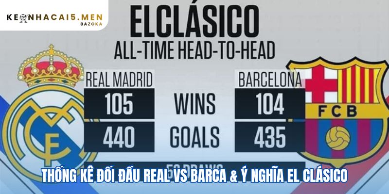 Thống kê đối đầu thể hiện sự cân bằng nghẹt thở của El Clásico